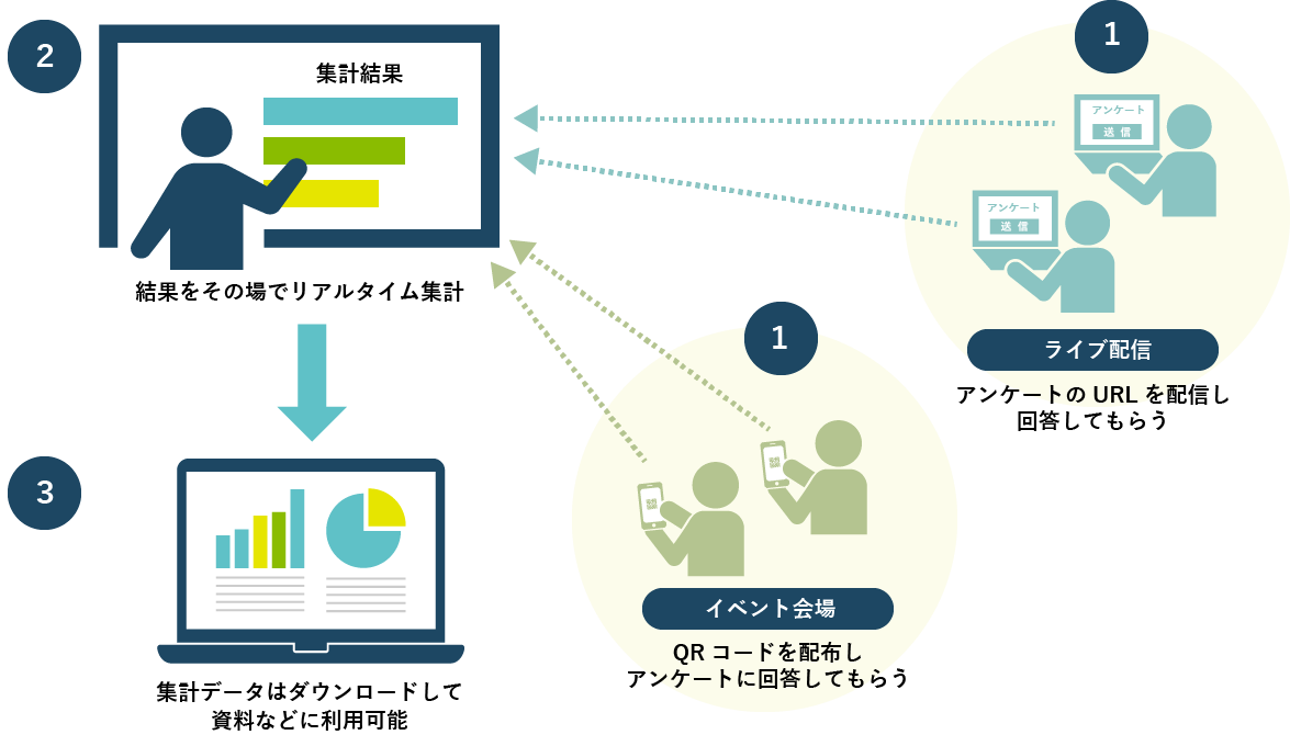 リアルタイム集計概念図